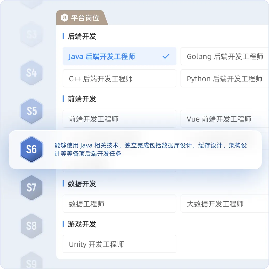 提供主流岗位职级标准,立即开始
