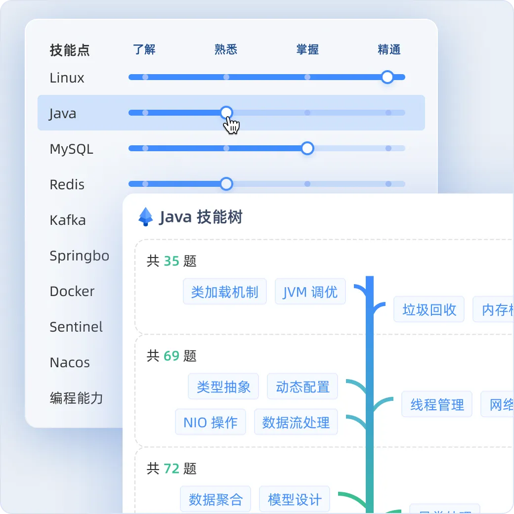 拖拽配置,匹配岗位能力要求